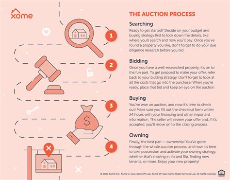 Auction Results .